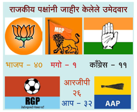 हातात नारळ की नारळावर हात ?