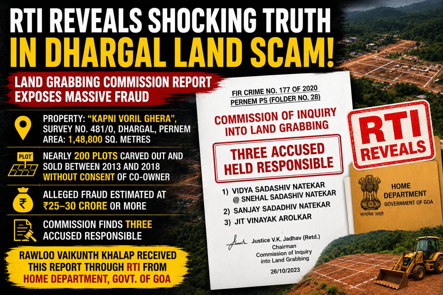 RTI documents reveal Land Grabbing Commission held three persons responsible in Dhargal land case